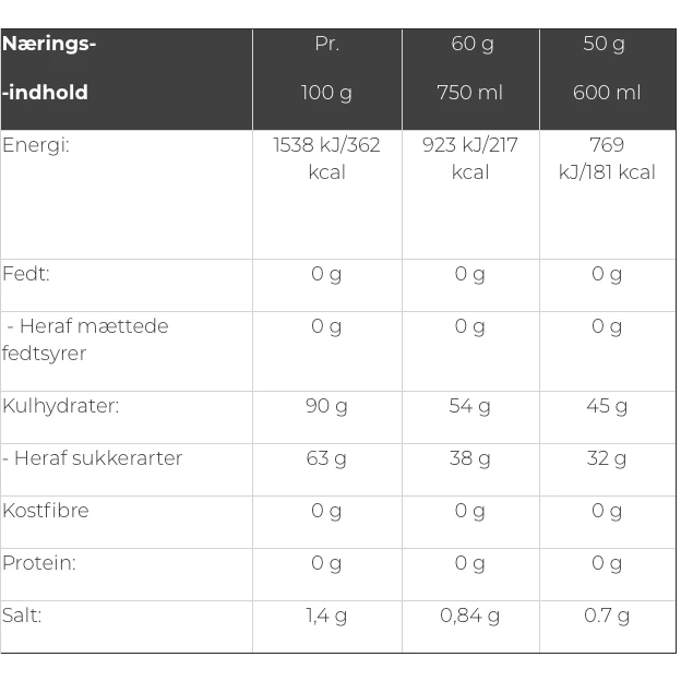 PurePower Carbo Race Electrolyte 1 kg.