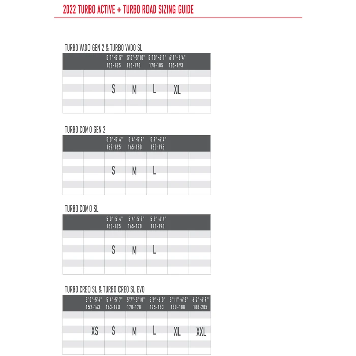 Specialized Turbo Como 5.0