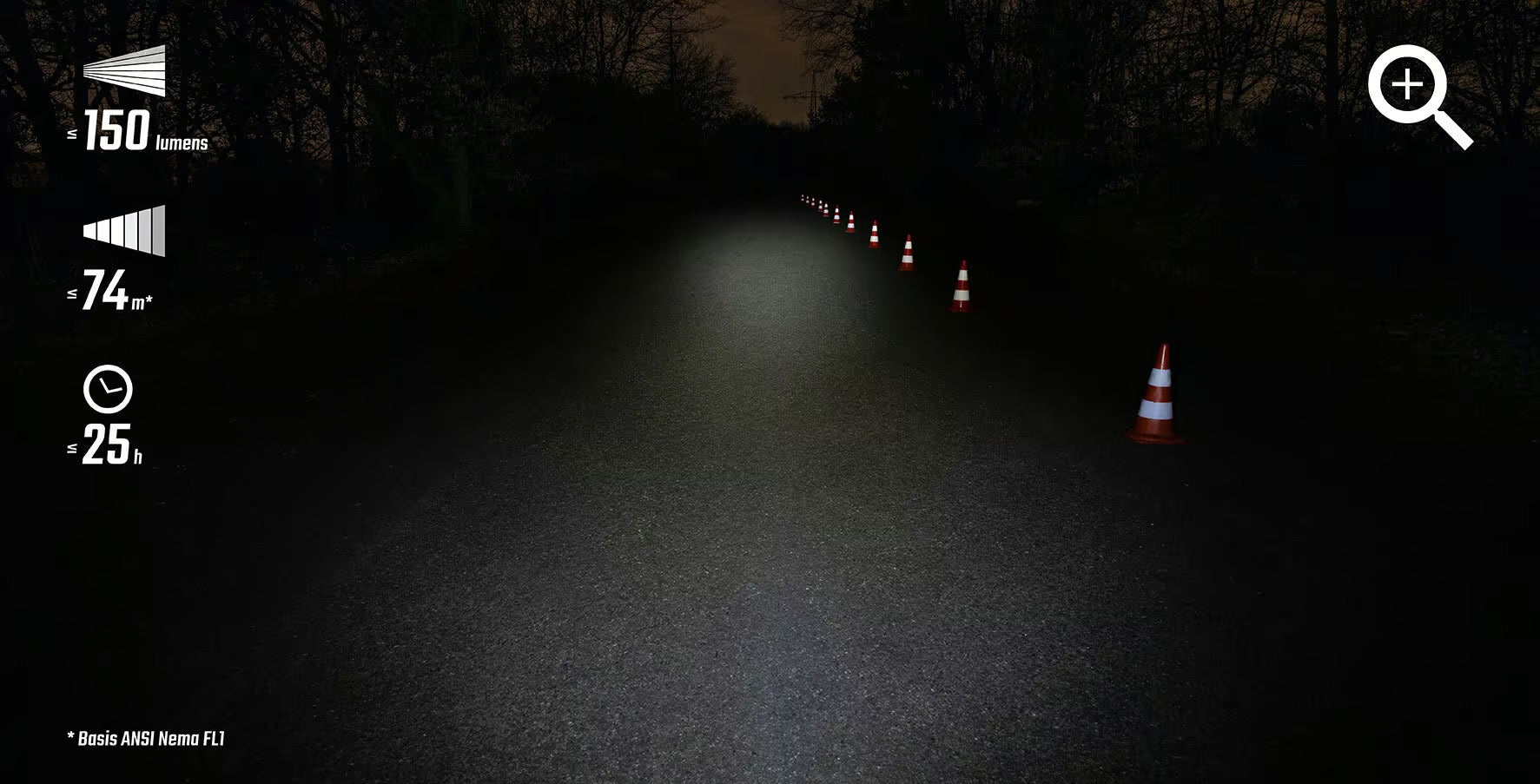 Sigma Forlygte Buster 150 FL